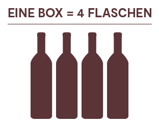 Das Eventbox-Projekt